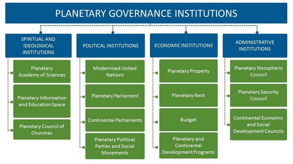PLANETARY GOVERNANCE INSTITUTIONS
